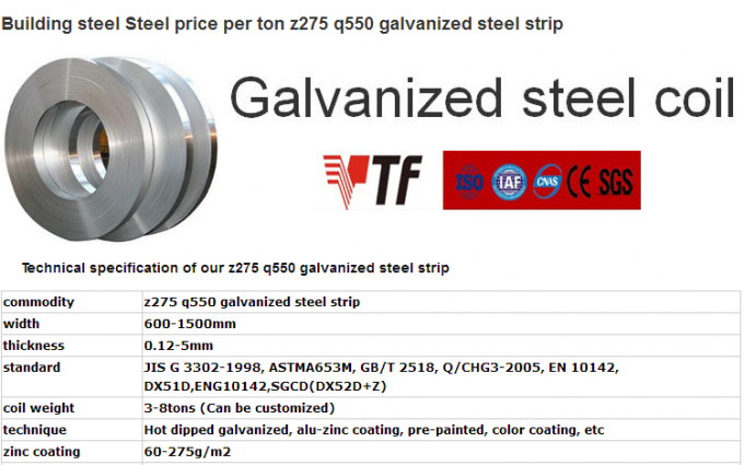Gebäude-Edelstahl umwickelt, q550 galvanisiertes kaltgewalztes Bandeisen z275