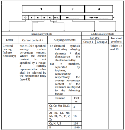 EN10204/3.1 Schleifstange aus Legierstahl 42CrMo4+QT Ø30mm X 2,5m Länge HRC28-32 1