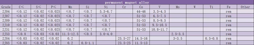 Permalloy 1j85 mit hoher Durchlässigkeit Weichmagnetische Legierungsbar 1j85 Runde Bar 1
