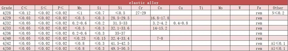 Permalloy 1j85 mit hoher Durchlässigkeit Weichmagnetische Legierungsbar 1j85 Runde Bar 3